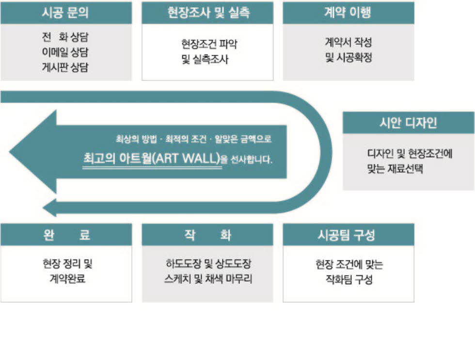 제작시공안내 1